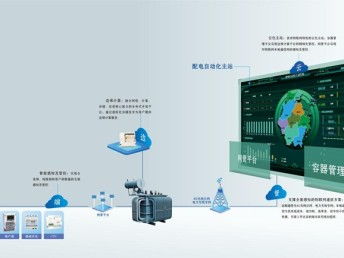 華云科技引領能源變革 泛在電力物聯網暨產品體系發布會在蓉舉行，賦能成都智慧網絡基建